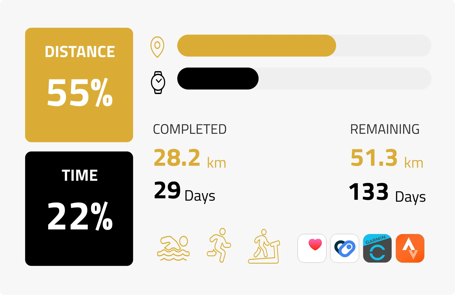 Track your progress